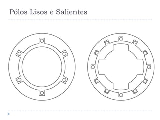 Pólos Lisos e Salientes
 
