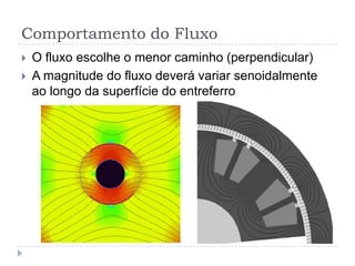 Comportamento do Fluxo
 O fluxo escolhe o menor caminho (perpendicular)
 A magnitude do fluxo deverá variar senoidalmente
ao longo da superfície do entreferro
 