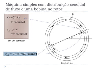 Máquina simples com distribuição senoidal
de fluxo e uma bobina no rotor
( )
( )senS
F i l B
i l B 
= × ´
× × ×
 
( )
ind
senS
r F
r i l B


= ´
× × × ×
 
em um condutor
( )ind 2 senSr i l B = × ×× × ×

 
