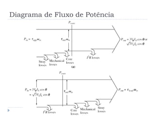 Diagrama de Fluxo de Potência
 