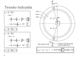 ( )ind ... sen cos
2

f w wba dc me e e t
æ ö÷ç= + = = × × × ×÷ç ÷çè ø
Tensão Induzida
( )
cos 90
2
cos 90
2

w

w

dc
M m
M m
e v B l
v B l
v B t l
v B l t
= ´
× × Ä
é ùæ öæ ö÷ç ÷çê ú- × × × - °- ×÷÷ç ç ÷÷çê úç ÷è øè øë û
æ ö÷ç- × × × × - °+ ÷ç ÷çè ø
( ) 0cbe v B l= ´ =


( )
cos 90
2
cos 90
2

w

w



ba
M m
M m
e v B l
v B l
v B t l
v B l t
= ´
× ×
é ùæ öæ ö÷ç ÷çê ú- × × × - °+ ×÷÷ç ç ÷÷çê úç ÷è øè øë û
æ ö÷ç- × × × × - °- ÷ç ÷çè ø
( ) 0cbe v B l= ´ =


 
