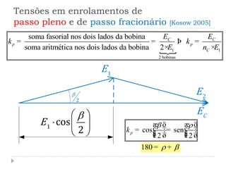 Tensões em enrolamentos de
passo pleno e de passo fracionário [Kosow 2005]
1 1
2 bobinas
soma fasorial nos dois lados da bobina
soma aritmética nos dois lados da bobina 2
C C
p p
C
E E
k k
E n E
= = Þ =
× ×
1
E
2
E
C
E
1
cos
2
E
 
  
 
2

cos sen
2 2
pk
 æ ö æ ö÷ ÷ç ç= =÷ ÷ç ç÷ ÷ç çè ø è ø
180  = +
 