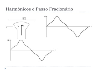 Harmônicos e Passo Fracionário
 