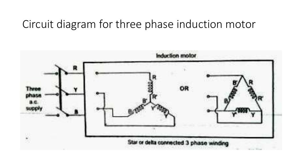 Ac machines Rotating Field and its production