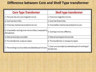Difference between Core and Shell Type transformer
 