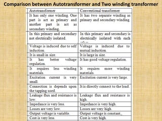 Comparison between Autotransformer and Two winding transformer
 