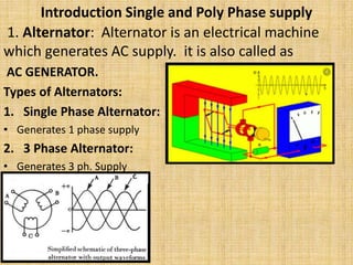 Introduction Single and Poly Phase supply
1. Alternator: Alternator is an electrical machine
which generates AC supply. it is also called as
AC GENERATOR.
Types of Alternators:
1. Single Phase Alternator:
• Generates 1 phase supply
2. 3 Phase Alternator:
• Generates 3 ph. Supply
 