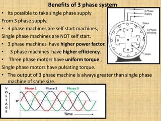 Benefits of 3 phase system
• Its possible to take single phase supply
From 3 phase supply.
• 3 phase machines are self start machines,
Single phase machines are NOT self start.
• 3 phase machines have higher power factor.
• 3 phase machines have higher efficiency.
• Three phase motors have uniform torque ,
Single phase motors have pulsating torque.
• The output of 3 phase machine is always greater than single phase
machine of same size.
 