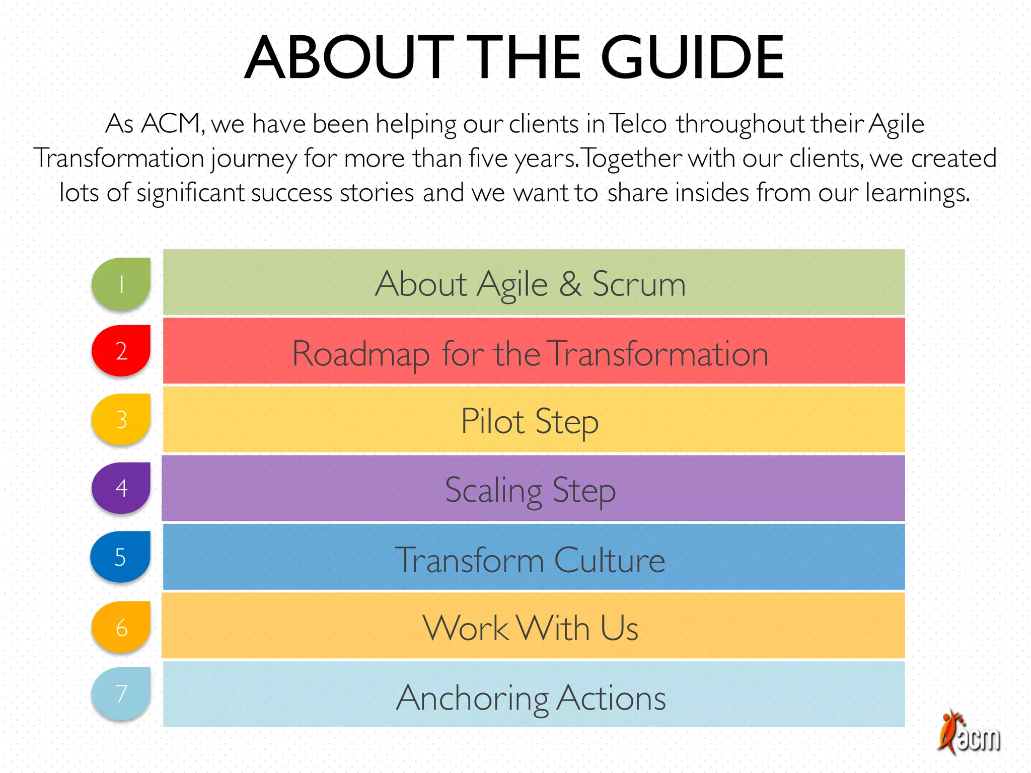 As ACM, we have been helping our clients inTelco throughout their Agile
Transformation journey for more than five years.Together with our clients, we created
lots of significant success stories and we want to share insides from our learnings.
ABOUT THE GUIDE
About Agile & Scrum
Roadmap for theTransformation
Pilot Step
Scaling Step
Transform Culture
Work With Us
Anchoring Actions
1
2
3
4
5
6
7
 