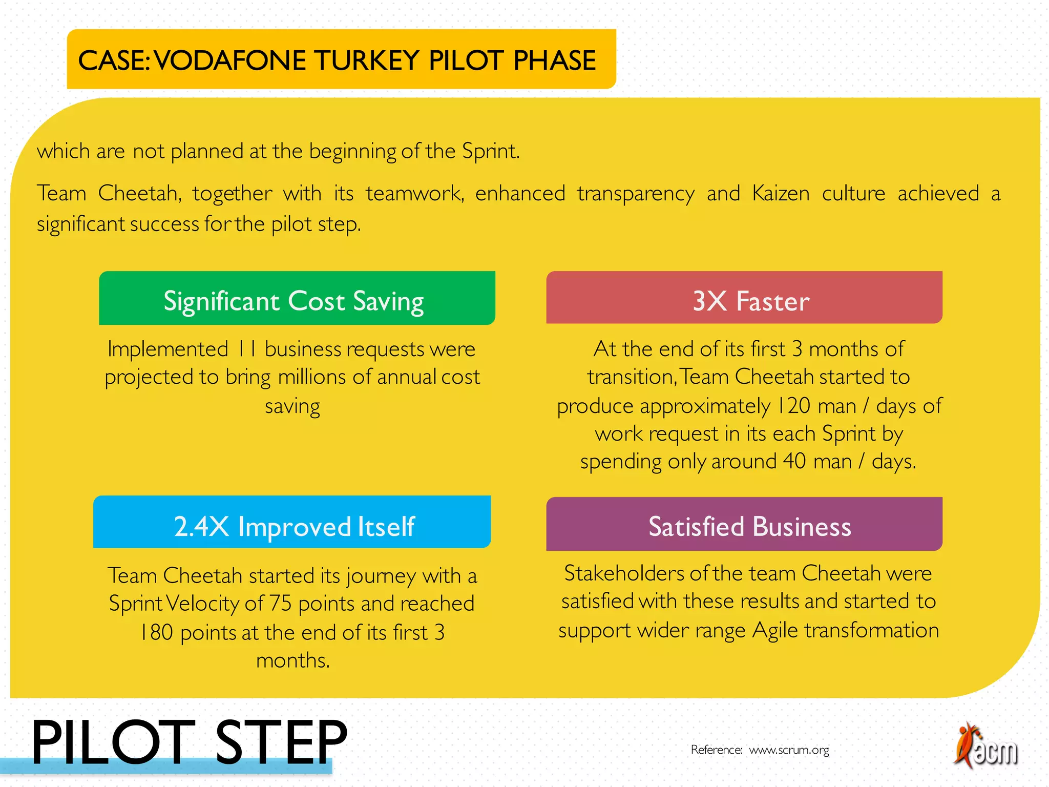 CASE:VODAFONE TURKEY PILOT PHASE
which are not planned at the beginning of the Sprint.
Team Cheetah, together with its teamwork, enhanced transparency and Kaizen culture achieved a
significant success for the pilot step.
Significant Cost Saving 3X Faster
2.4X Improved Itself Satisfied Business
Implemented 11 business requests were
projected to bring millions of annual cost
saving
At the end of its first 3 months of
transition,Team Cheetah started to
produce approximately 120 man / days of
work request in its each Sprint by
spending only around 40 man / days.
Team Cheetah started its journey with a
SprintVelocity of 75 points and reached
180 points at the end of its first 3
months.
Stakeholders of the team Cheetah were
satisfied with these results and started to
support wider range Agile transformation
PILOT STEP Reference: www.scrum.org
 
