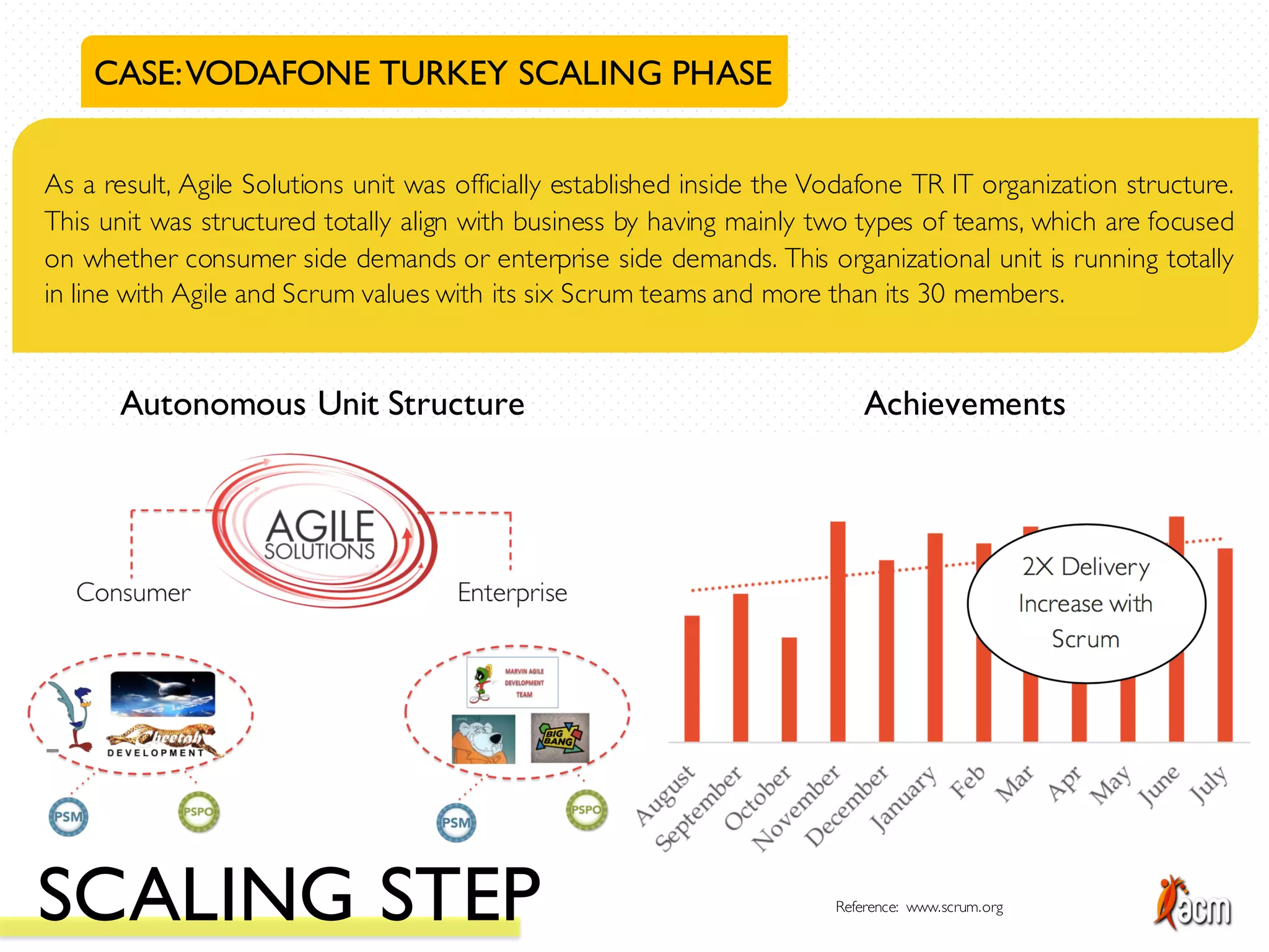 CASE:VODAFONE TURKEY SCALING PHASE
As a result, Agile Solutions unit was officially established inside the Vodafone TR IT organization structure.
This unit was structured totally align with business by having mainly two types of teams, which are focused
on whether consumer side demands or enterprise side demands. This organizational unit is running totally
in line with Agile and Scrum values with its six Scrum teams and more than its 30 members.
Autonomous Unit Structure Achievements
SCALING STEP Reference: www.scrum.org
 