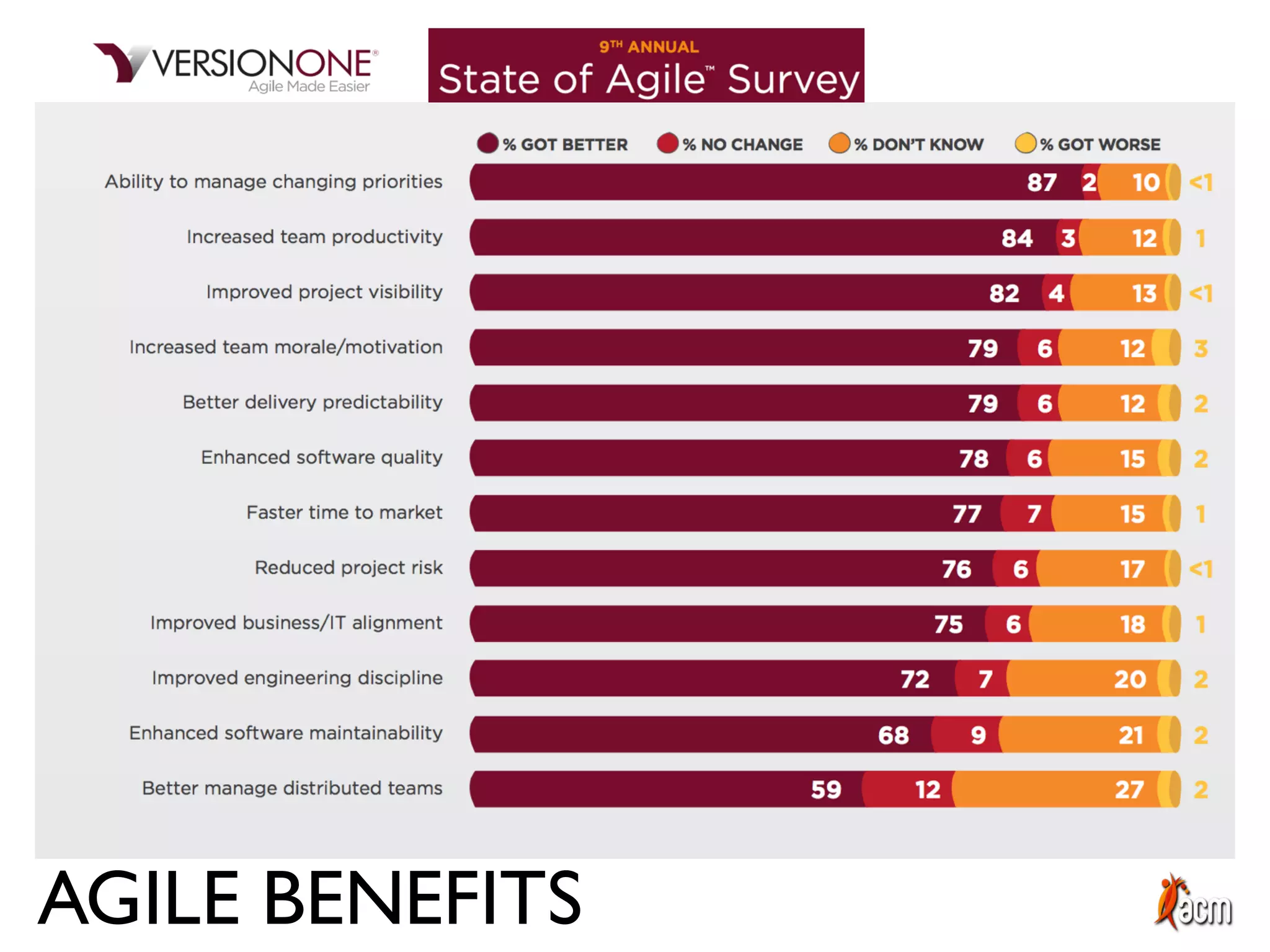 AGILE BENEFITS
 