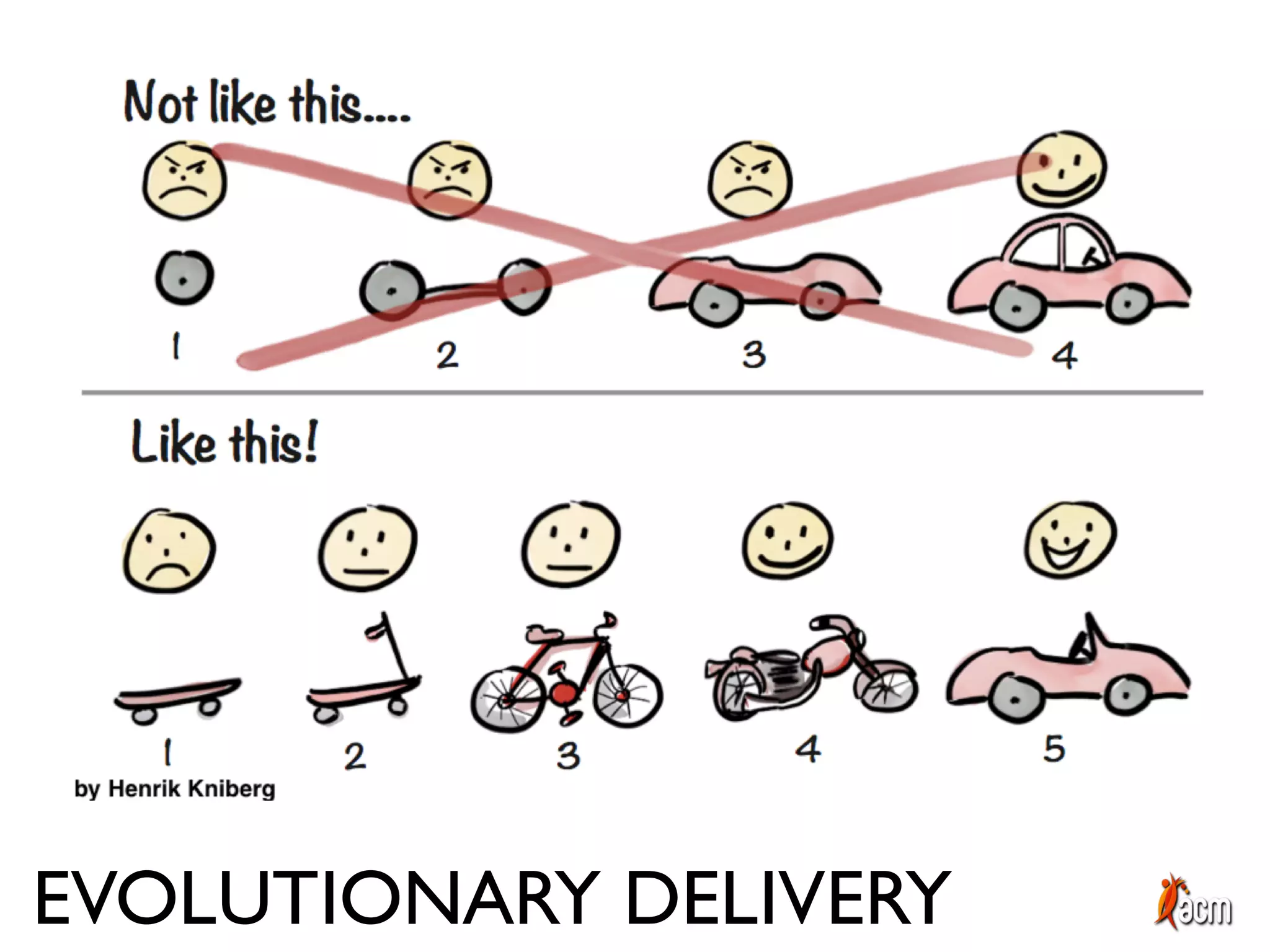 EVOLUTIONARY DELIVERY
 