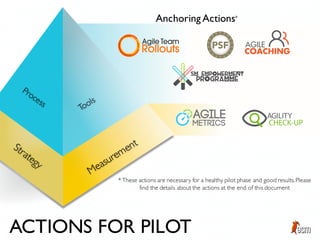 ACTIONS FOR PILOT
Anchoring Actions*
* These actions are necessary for a healthy pilot phase and good results.Please
find the details about the actions at the end of this document
 