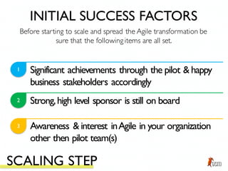 Significant achievements through the pilot & happy
business stakeholders accordingly
1
2 Strong,high level sponsor is still on board
3 Awareness & interest inAgile in your organization
other then pilot team(s)
Before starting to scale and spread the Agile transformation be
sure that the following items are all set.
INITIAL SUCCESS FACTORS
SCALING STEP
 