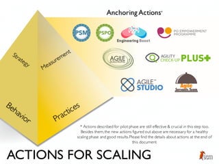 ACTIONS FOR SCALING
Anchoring Actions*
* Actions described for pilot phase are still effective & crucial in this step too.
Besides them,the new actions figured out above are necessary for a healthy
scaling phase and good results.Please find the details about actions at the end of
this document
 