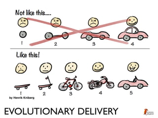 EVOLUTIONARY DELIVERY
 