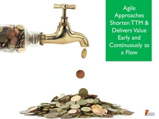 Agile
Approaches
Shorten TTM &
Delivers Value
Early and
Continuously as
a Flow
 