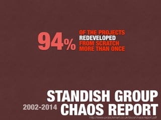 STANDISH GROUP
CHAOS REPORT2002-2014
http://www.projectsmart.co.uk/docs/chaos-report.pdf
OF THE PROJECTS
REDEVELOPED
FROM SCRATCH
MORE THAN ONCE94%
 