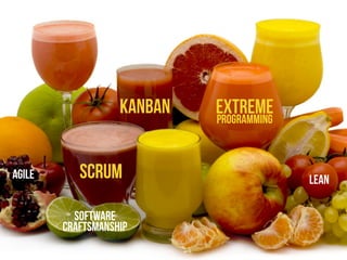 SCRUM
KANBAN EXTREMEPROGRAMMING
AGILE LEAN
SOFTWARE
CRAFTSMANSHIP
 
