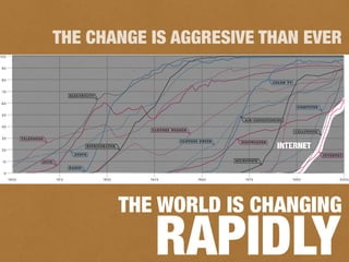 THE WORLD IS CHANGING
RAPIDLY
THE CHANGE IS AGGRESIVE THAN EVER
INTERNET
 