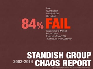 STANDISH GROUP
CHAOS REPORT2002-2014
http://www.projectsmart.co.uk/docs/chaos-report.pdf
FAIL84% Weak Time-to-Market
Poor Quality
Expensive/High TCO
Trust Issues with Customer
Cancelled
Late
Over budget
Less features
 