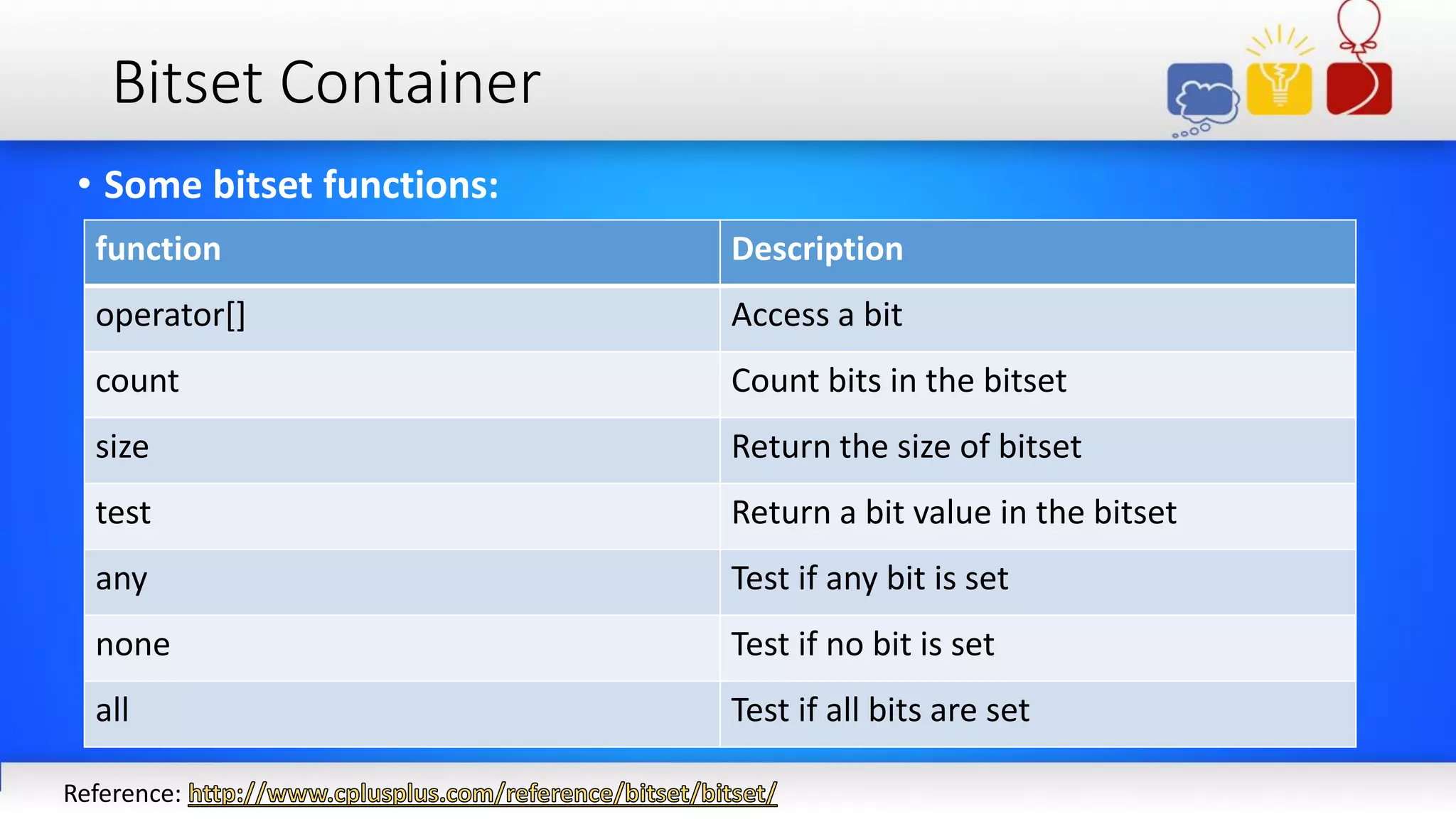 Bitset Container
• Some bitset functions:
Reference:
Descriptionfunction
Access a bitoperator[]
Count bits in the bitsetcount
Return the size of bitsetsize
Return a bit value in the bitsettest
Test if any bit is setany
Test if no bit is setnone
Test if all bits are setall
 