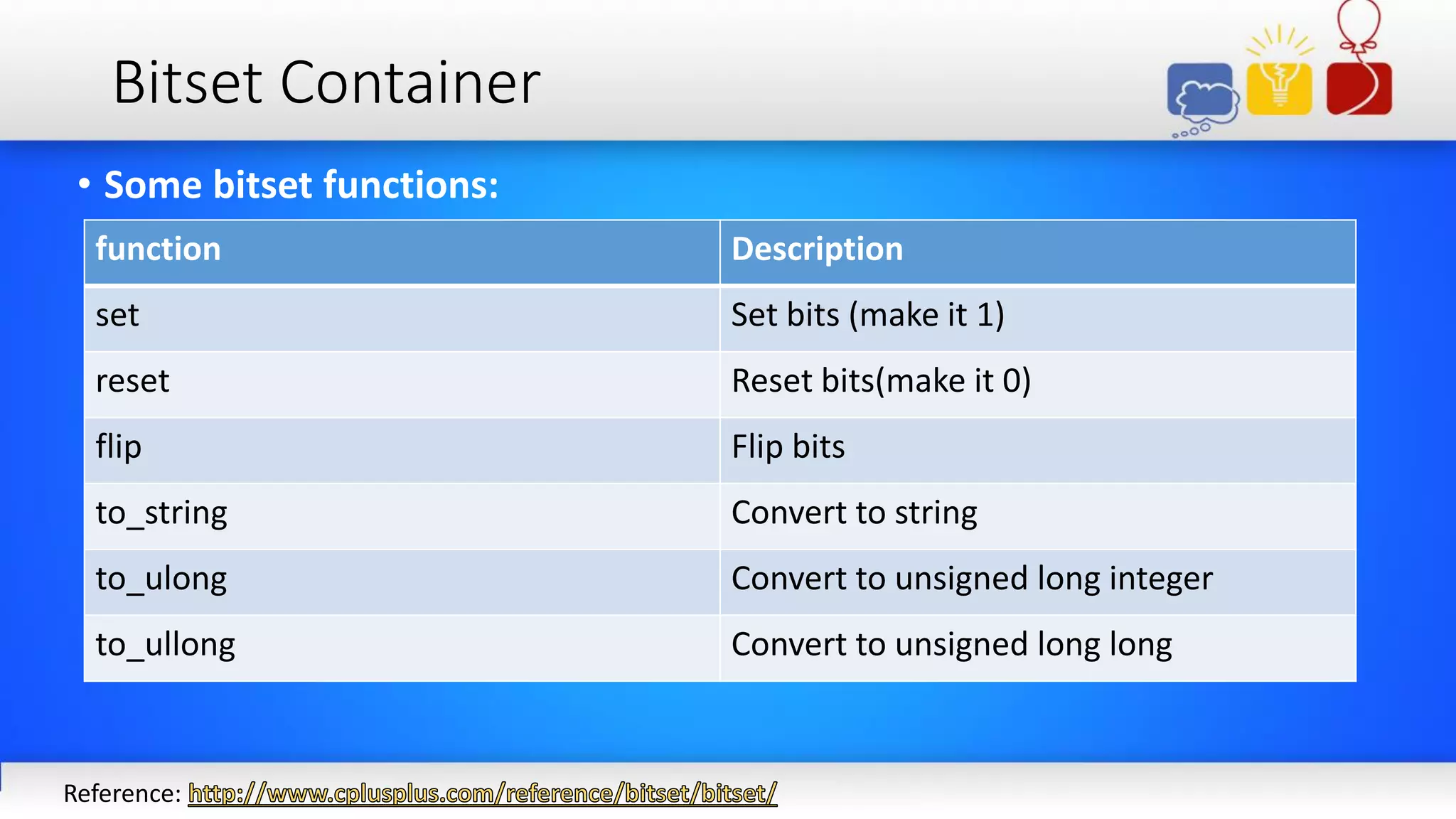 Bitset Container
• Some bitset functions:
Reference:
Descriptionfunction
Set bits (make it 1)set
Reset bits(make it 0)reset
Flip bitsflip
Convert to stringto_string
Convert to unsigned long integerto_ulong
Convert to unsigned long longto_ullong
 