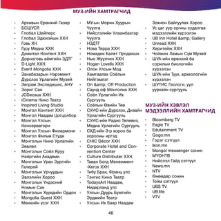 МУЗ-ИЙН ХЭВЛЭЛ
МЭДЭЭЛЛИЙН ХАМТРАГЧИД
МУЗ-ИЙН ХАМТРАГЧИД
•	 Архивын Ерөнхий Газар
•	 БСШУСЯ
•	 Глобал Шейперс
•	 Глобал Эдюкэйшн ХХК
•	 Говь ХК
•	 Гүрү Медиа ХХК
•	 Дижитал Контент ХХК
•	 Дорноговь аймгийн ЗДТГ
•	 D-Light ХХК
•	 Event Mongolia ХХК
•	 Занабазарын Нэрэмжит
Дүрслэх Урлагийн Музей
•	 Зеграм Экспедишнс, АНУ
•	 Зориг Сан
•	 JCDecaux ХХК
•	 iCinema Кино Театр
•	 Inspired Living Studio
•	 Монгол Контент ХХК
•	 Монгол Наадам Цогцолбор
•	 Монгол Улсын
Консерватори
•	 Монгол Улсын Филармони
•	 Монгол Фильм Студи
•	 Монголын Кино Урлагийн
Зөвлөл
•	 Монголын Соёл Яруу
Найргийн Академи
•	 Монголын Уран Зургийн
Галерей
•	 Монголын Урчуудын
Эвлэлийн Хороо
•	 Монголын Үндэсний
Номын Сан
•	 Монголын Хүүхдийн Ордон
•	 Mongolia Quest ХХК
•	 Мөнхийн үсэг ХХК
•	 МУ-ын Морин Хуурын
Чуулга
•	 Нийслэлийн Улаанбаатар
Чуулга
•	 НЗДТГ
•	 Нова Терра ХХК
•	 Номадик Балет Продакшн
•	 Нью Жуулчин ХХК
•	 Hogan Lovells ХХК
•	 Олон Улсын Мод
Хамгаалах Соёлын
Нийгэмлэг
•	 On &amp; Off Production
•	 Саунд оф Монголиа ХХК
•	 Соёл Урлагийн Их
Сургууль
•	 Соёлын Өвийн Төв
•	 СУИС-ийн Дүрслэх, Дизайн
Урлагийн Сургууль
•	 СУИС-ийн Радио Телевиз,
Медиа Урлагийн Сургууль
•	 СХД-ийн 3-р хороо ба
хорооны иргэд
•	 CHIC Décor ХХК
•	 Corporate Hotel and Con-
vention Center
•	 Culture Distributer ХХК
•	 Таван Богд Менежмент
-Xerox ХХК
•	 Тибу Брак, Франц улс
•	 Тэнгис Кино Театр
•	 TodaysArt Наадам,
Нидерланд улс
•	 Улсын Дуурь Бүжгийн
Эрдмийн Театр
•	 Улсын Их Баяр Наадам
Зохион Байгуулах Хороо
•	 Ус цаг уур орчны судалгаа
мэдээллийн хүрээлэн
•	 UB Inn Hotel &amp; Gallery
•	 Unread ХХК
•	 Херитейж ХХК
•	 Чойжин Ламын Сүм Музей
•	 ШУА-ийн ерөнхий ба
сорилын биологийн
хүрээлэн
•	 ШУА-ийн Түүх, археологийн
хүрээлэн
•	 ШУТИС Геологи, уул
уурхайн сургууль
•	 Bloomberg TV
•	 Eagle TV
•	 Edutainment TV
•	 Gogo.mn
•	 Гэрэг сэтгүүл
•	 Ikon.mn
•	 Mongol messenger сонин
•	 МҮОНТВ
•	 Нийслэл Гайд сэтгүүл
•	 News.mn
•	 NTV
•	 Өнөөдөр сонин
•	 Тойм сэтгүүл
•	 UBS TV
•	 UB.life
•	 VTV
46
 