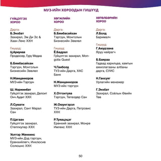MУЗ-ИЙН ХОРООДЫН ГИШҮҮД
ГҮЙЦЭТГЭХ
ХОРОО
ХӨГЖЛИЙН
ХОРОО
ХӨТӨЛБӨРИЙН
ХОРОО
Дарга:
Б.Энхбат
Захирал, Эм Ди Эс &
Хаан Лекс ХХН
Гишүүд:
Ц.Ариунаа
Продюсер, Гүрү Медиа
Б.Бямбасайхан
Тэргүүн, Монголын
Бизнесийн Зөвлөл
Н.Жанцанноров
МУЗ-ийн Тэргүүн
Ш. Норжинбат
Гүйцэтгэх захирал, Делоит
Онч Аудит ХХК
Л.Сумати
Захирал, Сант Марал
Сан
П.Цагаан
Гүйцэтгэх захирал,
Степпкупер ХХК
Уолтэр Женкинс
МУЗ-ийн Дэд тэргүүн,
Ерөнхийлөгч, Инклюсив
Солюшнс ХХК
Дарга:
Б.Бямбасайхан
Тэргүүн, Монголын
Бизнесийн Зөвлөл
Гишүүд:
Ё.Бадрал
Гүйцэтгэх захирал, Mon-
golia Quest
Ч.Ганболд
ТУЗ-ийн Дарга, ХАС
Банк
Н.Жанцанноров
МУЗ-ийн тэргүүн
Х.Отгонтуяа
Тэргүүн, Төгөлдөр Сан
Ж.Оюунгэрэл
ТУЗ-ийн Дарга, Петровис
ХХК
Р.Туяацэцэг
Ерөнхий захирал, Монре
Импекс ХХК
Дарга:
Л.Болд
Барималч
Гишүүд:
Г.Аюурзана
Яруу найрагч
Б.Баяраа
Гадаад харилцаа, хамтын
ажиллагааны албаны
дарга, СУИС
Н.Ганхуяг
Урлагийн менежер
Г.Энхбат
Захирал, Соёлын Өвийн
Төв
50
 