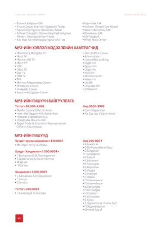 40
Монголын Урлагийн Зөвлөл Жилийн тайлан 2020
•	Bloomberg Mongolia TV
•	Mass TV
•	Mонгол HD TV
•	MҮОНРТ
•	NTV
•	Olloo TV
•	Star TV
•	SBN TV
•	TV8
•	Монгол Мессенжер Сонин
•	Өглөөний Сонин
•	Өнөөдөр Сонин
•	Үндэсний Шуудан Сонин
•	The UB Post Сонин
•	Artvenue.mn
•	Culture360.asef.org
•	Eagle.mn
•	Eguur.mn
•	Gogo.mn
•	Ikon.mn
•	Montsame.mn
•	News.mn
•	Ub.life
•	Unuudur.mn
•	Zindaa.mn
Тэтгэгч $1,000-4,999
•	Bluefin Cuisine D’Art /in-kind/
•	Ноён Уул Эрдэнэ ХХК /бэлэн бус/	
•	Nomadic Expeditions LLC
•	Орифлэйм Монгол ХХК
•	Taipei Trade & Economic Representative
Office in Ulaanbaatar
Анд $500-$999
•	Сант Марал Сан
•	Fat Cat Jazz Club /in-kind/
Хүндэт эрхэм хандивлагч $10.000+
•	Mr.Roger Perry, Australia
Хүндэт Хандивлагч 1.500.000₮+
•	С.Болормаа & Ж.Лхагвадэмчиг
•	Б.Доржпагма & Sarah Morrow
•	М.Урнаа
•	П.Цагаан
Хандивлагч 1,000,000₮
•	Б.Батсайхан & Х.Оюунбилэг
•	Г.Батсүх
•	Б.Энхбат
Тэтгэгч 400.000₮
•	Ч.Ганболд & О.Энхтуяа
Анд 200.000₮
•	Х.Азжаргал
•	О.Байгаль /бэлэн бус/
•	Б.Батдулам
•	Г.Батжаргал
•	Б.Батсүх
•	Б.Батчимэг
•	А.Галиндив
•	Б.Жаргалан
•	Б.Индра
•	О.Намуун
•	Б.Наран
•	П.Наранчимэг
•	П.Номинбилэг
•	Д.Оргилтуяа
•	П.Отгонтуяа
•	Н.Соёлбат
•	Б.Ууганзаяа
•	Б.Хулан
•	Э.Цэрэнпүрэв /бэлэн бус/
•	П.Эрдэнэжаргал
•	Elmond Ray.M
МУЗ-ИЙН ХЭВЛЭЛ МЭДЭЭЛЛИЙН ХАМТРАГЧИД
МУЗ-ИЙН ГИШҮҮН БАЙГУУЛЛАГА
МУЗ-ИЙН ГИШҮҮД
•	Тонхил Хайрхан ХХК
•	Улсын Дуурь Бүжгийн Эрдмийн Театр
•	Ханхонгор Чуулга, Өмнөговь Аймаг
•	Хотын Стандарт, Орчны Аюулгүй Байдлын
Хяналт, Зохицуулалтын Газар
•	Хөх Нар Контемпорари Урлагийн Төв
•	Хэритейж ХХК
•	Чойжин Ламын Сүм Музей
•	Эвент Монголиа ХХК
•	Юнивишн ХХК
•	UB Passport
•	White Rock Center
 