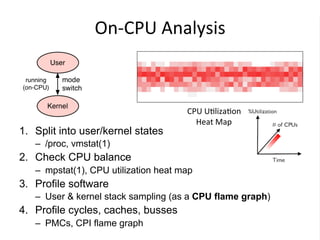 CPI	
  Flame	
  Graph	
  
•  Profile cycle stack traces and instructions or stalls separately
•  Generate CPU flame graph ...
