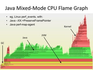 Oﬀ-­‐CPU	
  Time	
  Flame	
  Graph	
  
ﬁle	
  read	
  
from	
  disk	
  
directory	
  read	
  
from	
  disk	
  
pipe	
  wri...