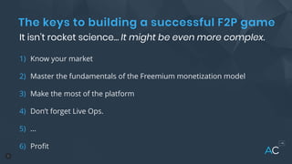 How do F2P (free-to-play) Games Make Money in 2024