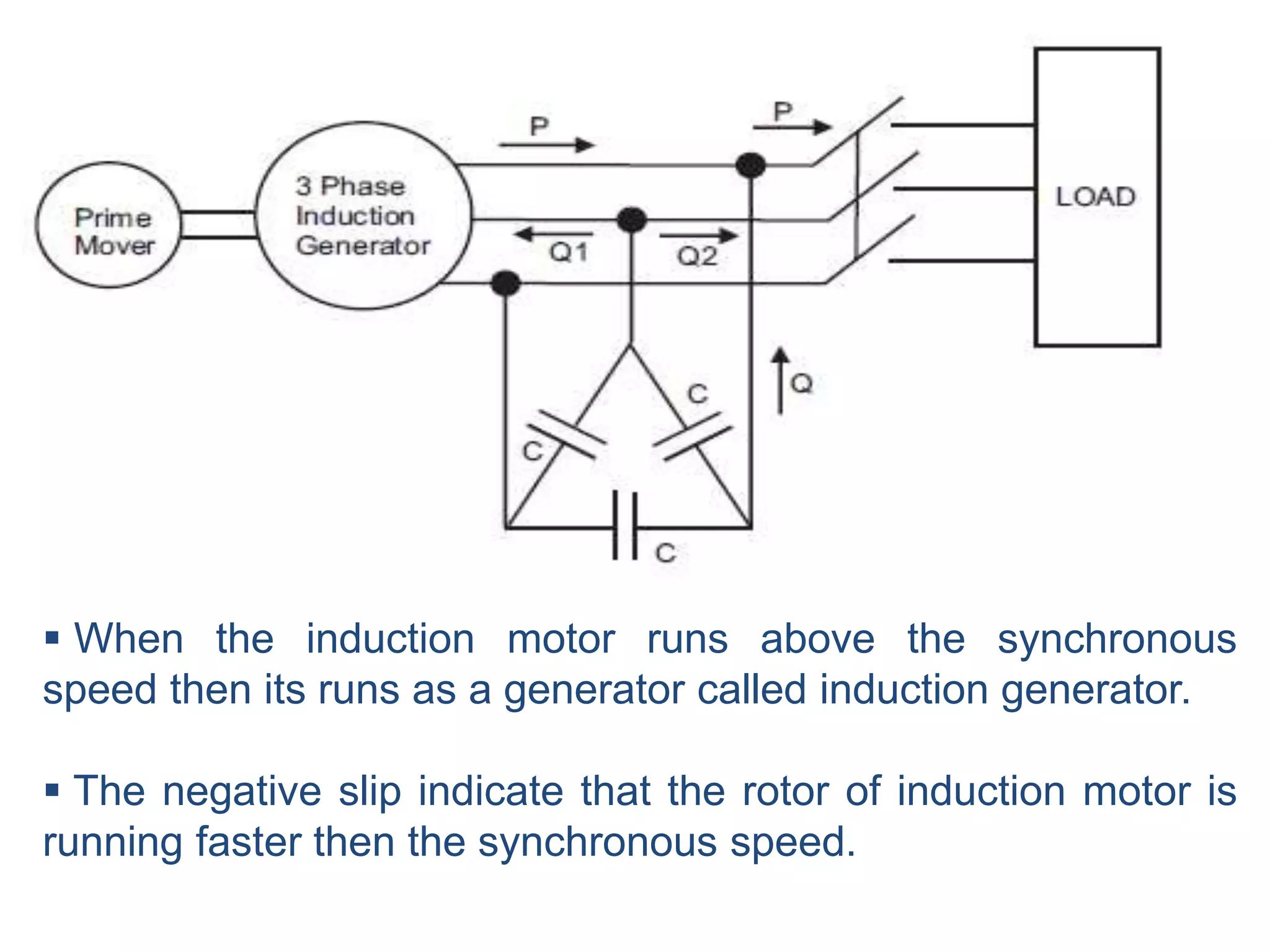 induction generator