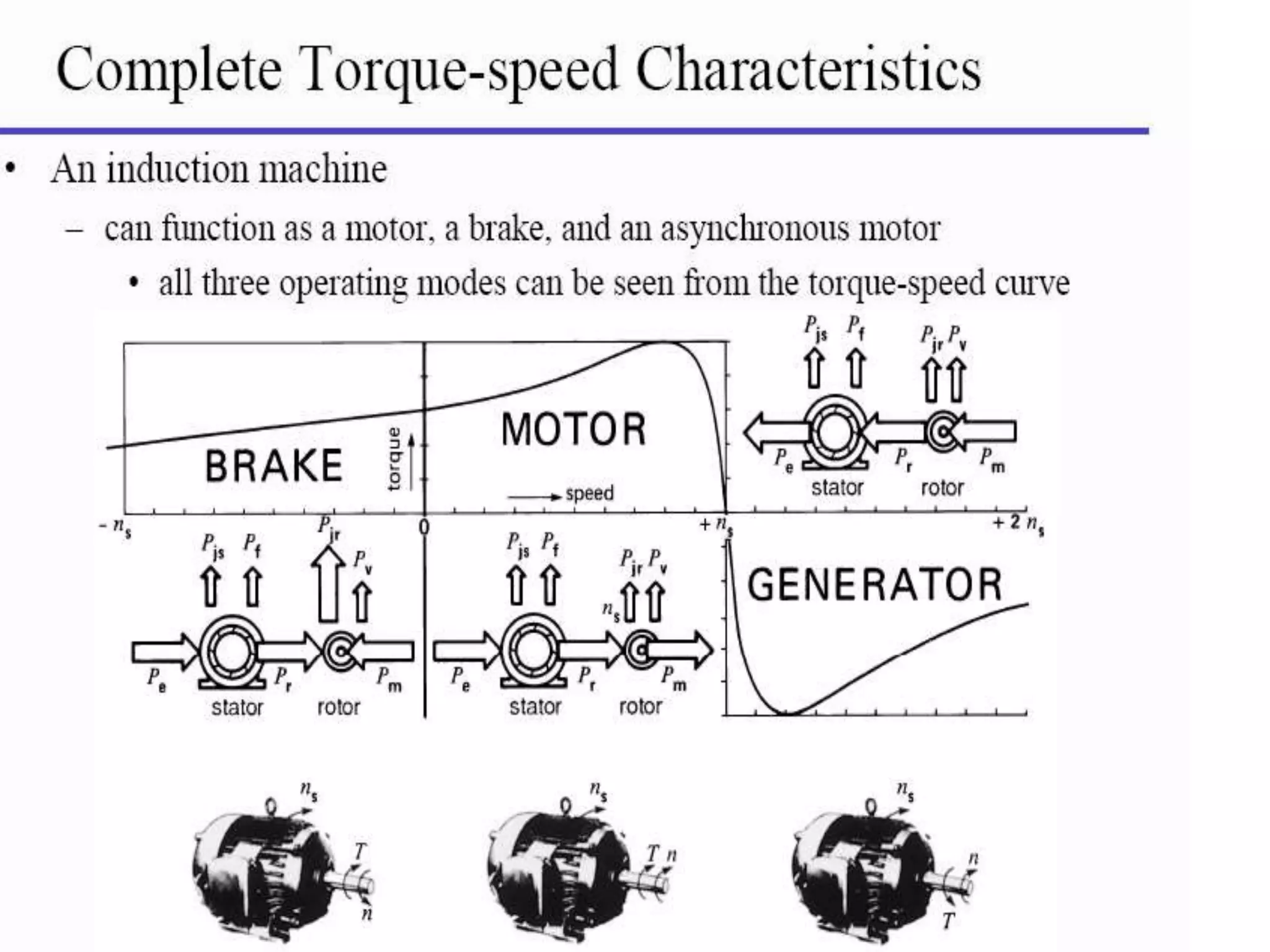 induction generator PPT