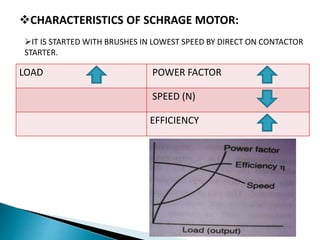 LOAD POWER FACTOR
SPEED (N)
EFFICIENCY
IT IS STARTED WITH BRUSHES IN LOWEST SPEED BY DIRECT ON CONTACTOR
STARTER.
CHARACTERISTICS OF SCHRAGE MOTOR:
 