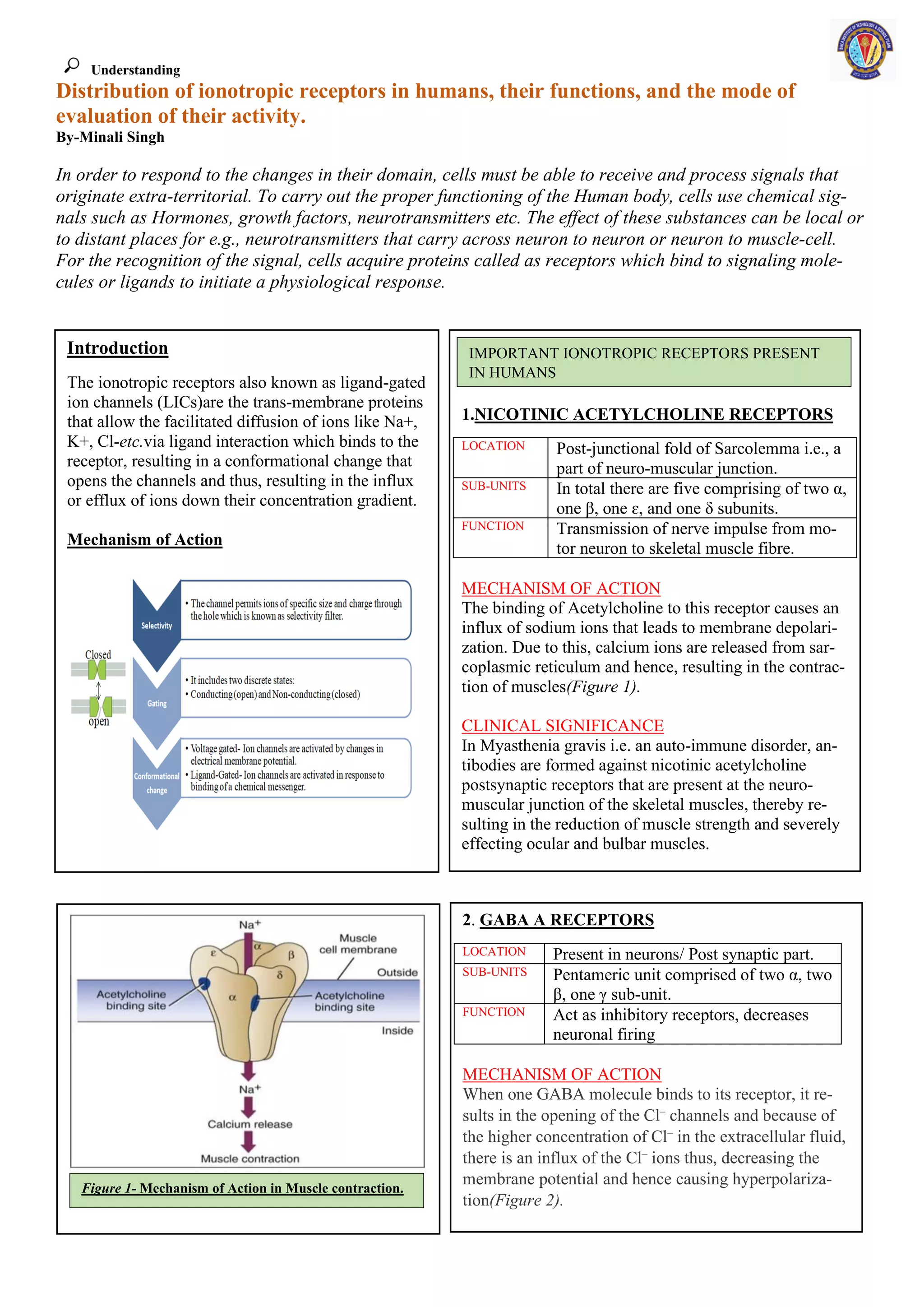 UNDERSTANDING THE ROLE OF IONOTROPIC RECEPTORS | PDF