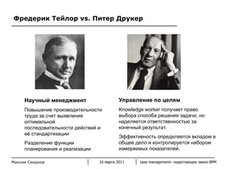 Фредерик Тейлор  vs.  Питер Друкер Максим Смирнов Научный менеджмент Повышение производительности труда за счет выявления оптимальной последовательности действий и её стандартизации Разделение функции планирования и реализации Управление по целям Knowledge worker  получает право выбора способа решения задачи, но наделяется ответственностью за конечный результат. Эффективность определяется вкладом в общее дело и контролируется набором измеряемых показателей.  16 марта 2011 case management–  недостающее звено  BPM 