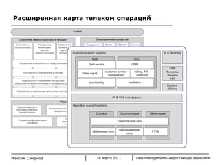 Расширенная карта телеком операций Максим Смирнов 16 марта 2011 case management–  недостающее звено  BPM 