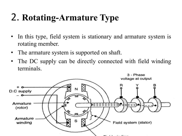 Working of synchronous machine, Construction of synchronous machine ...