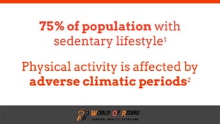 freegoogleslidestemplates.com
75% of population with
sedentary lifestyle1
Physical activity is affected by
adverse climati...