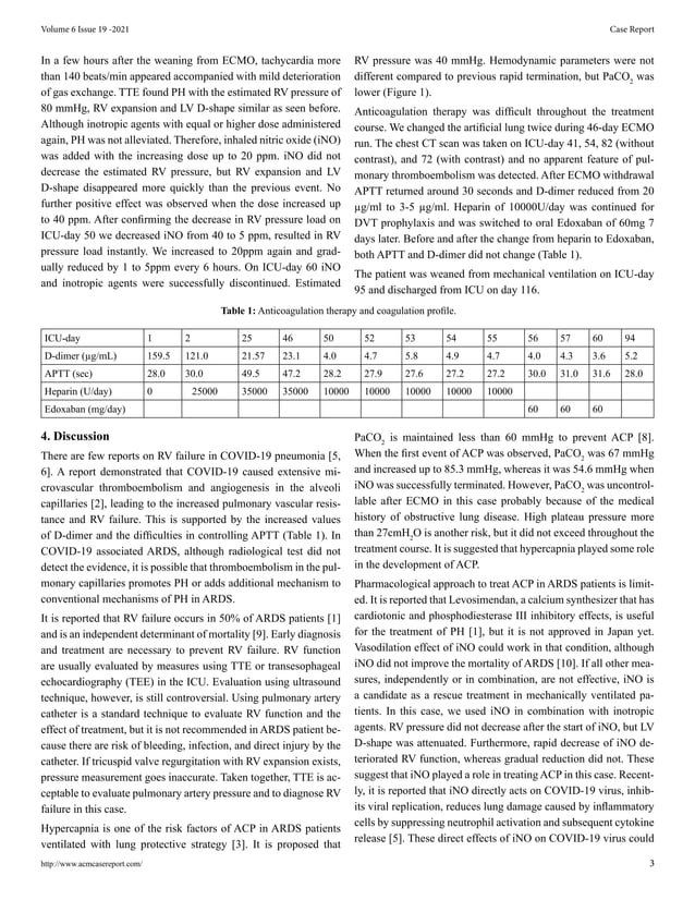 Effect of Inhaled Nitric Oxide on Acute Cor Pulmonale in Covid19 Pneumonia Associated Acute