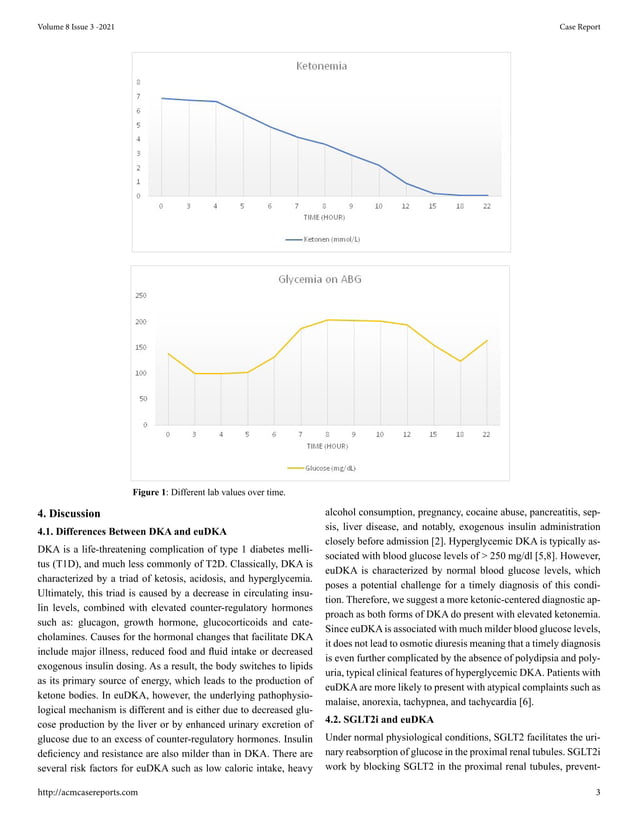 Euglycemic Ketoacidosis and an Absence Seizure in A Type 2 Diabetic On