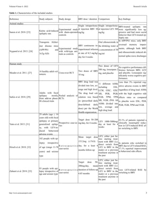Neuropsychiatric Profiles of Brivaracetam: A Literature Review | PDF
