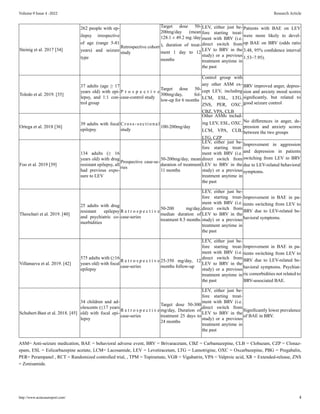 Neuropsychiatric Profiles of Brivaracetam: A Literature Review | PDF