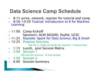 }  8:15 arrive, network, register for tutorial and camp
}  8:50-10:50 Tutorial: Introduction to R for Machine
Learning
}  11:00 Camp Kickoff
}  Sponsors: ACM SIGKDD, PayPal, UCSC
}  11:25 Keynote: Spark for Data Science, Big & Small
}  12:25 Propose Sessions
Ask for a “show of hands for interest” à Room Size
}  1:15 Lunch, post Session Matrix
}  2:00 Session 1
: (50 min for session, 10 min break)
}  5:00 Session 4
}  6:00 Session Summary
 