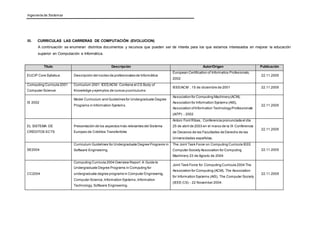 Ingeniería de Sistemas 
III. CURRICULAS LAS CARRERAS DE COMPUTACIÓN (EVOLUCION) 
A continuación se enumeran distintos documentos y recursos que pueden ser de interés para los que estamos interesados en mejorar la educación 
superior en Computación e Informática. 
Título Descripción Autor/Origen Publicación 
EUCIP Core Syllabus 
Descripción del núcleo de profesionales de Informática 
European Certification of Informatics Profesionals, 
2002 
22.11.2005 
Computing Curricula 2001 
Computer Science 
Curriculum 2001 IEEE/ACM. Contiene el CS Body of 
Knowledge y ejemplos de cursos y curriculums 
IEEE/ACM , 15 de diciembre de 2001 
22.11.2005 
IS 2002 
Model Curriculum and Guidelines for Undergraduate Degree 
Programs in Information Systems. 
Association for Computing Machinery (ACM), 
Association for Information Systems (AIS), 
Association of Information Technology Professionals 
(AITP) - 2002 
22.11.2005 
EL SISTEMA DE 
CRÉDITOS ECTS 
Presentación de los aspectos más relevantes del Sistema 
Europeo de Créditos Transferibles 
Antoni Font Ribas, Conferencia pronunciada el día 
25 de abril de 2003 en el marco de la IX Conferencia 
de Decanos de las Facultades de Derecho de las 
Universidades españolas. 
22.11.2005 
SE2004 
Curriculum Guidelines for Undergraduate Degree Programs in 
Software Engineering. 
The Joint Task Force on Computing Curricula IEEE 
Computer Society Association for Computing 
Machinery 23 de Agosto de 2004 
22.11.2005 
CC2004 
Computing Curricula 2004 Overview Report A Guide to 
Undergraduate Degree Programs in Computing for 
undergraduate degree programs in Computer Engineering, 
Computer Science, Information Systems, Information 
Technology, Software Engineering. 
Joint Task Force for Computing Curricula 2004 The 
Association for Computing (ACM), The Association 
for Information Systems (AIS), The Computer Society 
(IEEE-CS) - 22 November 2004. 
22.11.2005 
 