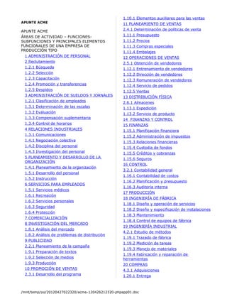 1.10.1 Elementos auxiliares para las ventas
APUNTE ACME                                       11 PLANEAMIENTO DE VENTAS
APUNTE ACME                                       2.4.1 Determinación de políticas de venta
ÁREAS DE ACTIVIDAD – FUNCIONES-                   1.11.1 Presupuesto
SUBFUNCIONES Y PRINCIPALES ELEMENTOS              1.11.2 Precios
FUNCIONALES DE UNA EMPRESA DE                     1.11.3 Compras especiales
PRODUCCIÓN TIPO                                   1.11.4 Embalajes
 1 ADMINISTRACIÓN DE PERSONAL                     12 OPERACIONES DE VENTAS
 2 Reclutamiento                                  2.5.1 Obtención de vendedores
 1.2.1 Búsqueda                                   1.12.1 Entrenamiento de vendedores
 1.2.2 Selección                                  1.12.2 Dirección de vendedores
 1.2.3 Capacitación                               1.12.3 Remuneración de vendedores
 1.2.4 Promoción y transferencias                 1.12.4 Servicio de pedidos
 1.2.5 Despidos                                   1.12.5 Ventas
 3 ADMINISTRACIÓN DE SUELDOS Y JORNALES           13 DISTRIBUCIÓN FÍSICA
 1.2.1 Clasificación de empleados                 2.6.1 Almacenes
 1.3.1 Determinación de las escalas               1.13.1 Expedición
 1.3.2 Evaluación                                 1.13.2 Servicio de producto
 1.3.3 Compensación suplementaria                 14 FINANZAS Y CONTROL
 1.3.4 Control de horarios                        15 FINANZAS
 4 RELACIONES INDUSTRIALES                        1.15.1 Planificación financiera
 1.3.1 Comunicaciones                             1.15.2 Administración de impuestos
 1.4.1 Negociación colectiva                      1.15.3 Relaciones financieras
 1.4.2 Disciplina del personal                    1.15.4 Custodia de fondos
 1.4.3 Investigación del personal                 1.15.5 Créditos y cobranzas
 5 PLANEAMIENTO Y DESARROLLO DE LA                1.15.6 Seguros
 ORGANIZACIÓN
                                                  16 CONTROL
 1.4.1 Planeamiento de la organización
                                                  3.2.1 Contabilidad general
 1.5.1 Desarrollo del personal
                                                  1.16.1 Contabilidad de costos
 1.5.2 Instrucción
                                                  1.16.2 Planificación y presupuesto
 6 SERVICIOS PARA EMPLEADOS
                                                  1.16.3 Auditoría interna
 1.5.1 Servicios médicos
                                                  17 PRODUCCIÓN
 1.6.1 Recreación
                                                  18 INGENIERÍA DE FÁBRICA
 1.6.2 Servicios personales
                                                  1.18.1 Diseño y operación de servicios
 1.6.3 Seguridad
                                                  1.18.2 Diseño y especificación de instalaciones
 1.6.4 Protección
                                                  1.18.3 Mantenimiento
 7 COMERCIALIZACIÓN
                                                  1.18.4 Control de equipos de fábrica
 8 INVESTIGACIÓN DEL MERCADO
                                                  19 INGENIERÍA INDUSTRIAL
 1.8.1 Análisis del mercado
                                                  4.2.1 Estudio de métodos
 1.8.2 Análisis de problemas de distribución
                                                  1.19.1 Trazado de fábrica
 9 PUBLICIDAD
                                                  1.19.2 Medición de tareas
 2.2.1 Planeamiento de la campaña
                                                  1.19.3 Manejo de materiales
 1.9.1 Preparación de textos
                                                  1.19.4 Fabricación y reparación de
 1.9.2 Selección de medios                        herramientas
 1.9.3 Producción                                 20 COMPRAS
 10 PROMOCIÓN DE VENTAS                           4.3.1 Adquisiciones
 2.3.1 Desarrollo del programa                    1.20.1 Entrega



/mnt/temp/oo/20120427022320/acme-120426212320-phpapp01.doc
 