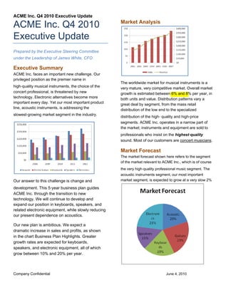 ACME Inc. Q4 2010 Executive Update
                                                      Market Analysis
ACME Inc. Q4 2010
Executive Update
Prepared by the Executive Steering Committee
under the Leadership of James White, CFO

Executive Summary
ACME Inc. faces an important new challenge. Our
privileged position as the premier name in
                                                      The worldwide market for musical instruments is a
high‐quality musical instruments, the choice of the   very mature, very competitive market. Overall market
concert professional, is threatened by new            growth is estimated between 6% and 8% per year, in
technology. Electronic alternatives become more       both units and value. Distribution patterns vary a
important every day. Yet our most important product   great deal by segment, from the mass retail
line, acoustic instruments, is addressing the
                                                      distribution of the low end to the specialized
slowest‐growing market segment in the industry.
                                                      distribution of the high‐ quality and high‐price
                                                      segments. ACME Inc. operates in a narrow part of
                                                      the market; instruments and equipment are sold to
                                                      professionals who insist on the highest‐quality
                                                      sound. Most of our customers are concert musicians.

                                                      Market Forecast
                                                      The market forecast shown here refers to the segment
                                                      of the market relevant to ACME Inc., which is of course
                                                      the very high‐quality professional music segment. The
                                                      acoustic instruments segment, our most important
Our answer to this challenge is change and            market segment, is expected to grow at a very slow 2%

development. This 5‐year business plan guides
ACME Inc. through the transition to new
technology. We will continue to develop and
expand our position in keyboards, speakers, and
related electronic equipment, while slowly reducing
our present dependence on acoustics.

Our new plan is ambitious. We expect a
dramatic increase in sales and profits, as shown
in the chart Business Plan Highlights. Greater
growth rates are expected for keyboards,
speakers, and electronic equipment, all of which
grow between 10% and 20% per year.



Company Confidential                                                             June 4, 2010
 